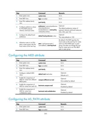 Page 1024 
 
335 
 Ste
p Command Remarks 
1.
  Enter system view. 
system-view  N/A 
2.  Enter BGP view. 
bgp as-number   N/A 
3.  Enter IPv6 address family 
view.  ipv6-family 
N/A 
4.  Configure preference values 
for IPv6 BGP external, 
internal, and local routes.  preference
 { external-preference 
internal-preference 
local-preference  | route-policy  
route-policy-name  } Optional. 
The default preference values of 
external, internal, and local routes are 
255, 255, and 130. 
5.
  Configure the default...