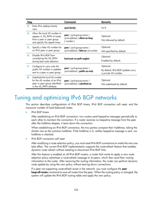 Page 1025 
 
336 
 Ste
p Command Remarks 
3.
  Enter IPv6 address family 
view.  ipv6-family 
N/A 
4.  Allow the local AS number to 
appear in AS_PATH of routes 
from a peer or peer group 
and specify the repeat times.  peer { ipv6-group-name 
| 
ipv6-address  } allow-as-loop  
[ number  ]  Optional. 
Not allowed by default. 
5.
  Specify a fake AS number for 
an IPv6 peer or peer group.  peer {
 ipv6-group-name  | 
ipv6-address  } fake-as  as-number  Optional. 
Not specified by default. 
6.
  Disable IPv6 BGP...