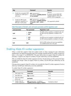 Page 1028 
 
339 
 Ste
p Command Remarks 
5.
  Enable the non-standard ORF 
capability for a BGP peer or 
peer group.  peer 
{ group-name  | 
ipv6-address }  capability-advertise 
orf non-standard  Optional. 
By default, standard BGP ORF 
capability defined in RFC 5291 
and RFC 5292 is supported.  
6.
  Enable the ORF IP prefix 
negotiation capability for a 
BGP peer or peer group.  peer { group-name
 |  ip-address  | 
ipv6-address  } capability-advertise 
orf ip-prefix  { both  | receive  | 
send  }  Not...