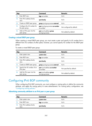 Page 1032 
 
343 
 Ste
p Command Remarks 
2.
  Enter BGP view. 
bgp as-number   N/A 
3.  Enter IPv6 address family 
view.  ipv6-family 
N/A 
4.  Create an EBGP peer group. 
group ipv6-group-name  external  N/A 
5.  Configure the AS number for 
the peer group.  peer ipv6-group-name
 as-number  
as-number  Not configured by default. 
6.
  Add an IPv6 peer into the 
peer group.  peer 
ipv6-address  group 
ipv6-group-name  Not added by default. 
 
Creating a mixed EBGP peer group 
When creating a mixed EBGP peer...