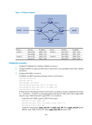 Page 1045 
 
356 
  Figure 118 Network diagram 
 
Device Interface IP address Device Interface IP address 
Switch A  Vlan-int100  3000::1/64 Switch C Vlan-int101 3001::3/64 
 Vlan-int200 2000::1/64  Vlan-int201  2001::3/64 
Switch B  Vlan-int100  3000::2/64 Switch D Vlan-int200 2000::2/64 
 Vlan-int101 3001::2/64  Vlan-int201 2001::2/64  
Configuration procedure 
1. Configure IP addresses for inte rfaces. (Details not shown.) 
2. C o nfi gu r e  O SP F v3  to  mak e  s u re  that Sw i t c h A  and   Switch C are...