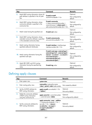 Page 1056 367 
Step Command Remarks 
5.  Match BGP routing information whose AS 
path attribute is specified in the AS path 
lists.  if-match as-path
 
AS-PATH-number &  Optional. 
Not configured by 
default. 
6.
  Match BGP routing information whose 
community attribute is specified in the 
community lists.   if-match community
 
{  {  basic-community-list-number  | 
comm-list-name  } [ whole-match  ] | 
adv-community-list-number  }& Optional. 
Not configured by 
default. 
7.
  Match routes having the specified...