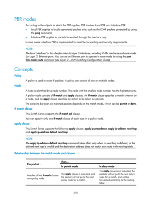 Page 1067 378 
PBR modes 
According to the objects to which the PBR applies, PBR involves local PBR and interface PBR. 
•   Local PBR applies to locally generated packets only, such as the ICMP packets generated by using 
the ping  command. 
•   Interface PBR applies to packets forwarded through the interface only. 
In most cases, interface PBR is implemented to  meet the forwarding and security requirements. 
 
 NOTE: 
The term interface in this chapter refers to Layer  3 interfaces, including VLAN interfaces...