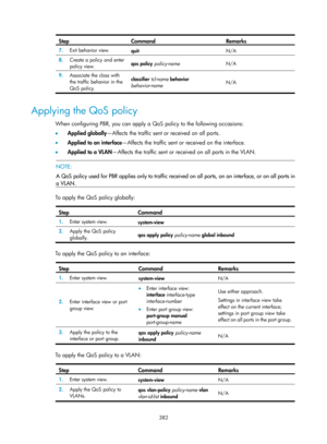 Page 1071 382 
Step Command Remarks 
7.  Exit behavior view. 
quit  N/A 
8.  Create a policy and enter 
policy view.  qos policy
 policy-name   N/A 
9.  Associate the class with 
the traffic behavior in the 
QoS policy.  classifier 
tcl-name behavior 
behavior-name   N/A 
 
Applying the QoS policy 
When configuring PBR, you can apply a QoS policy to the following occasions: 
•
  Applied globally —Affects the traffic sent or received on all ports. 
•   Applied to an interface —Affects the traffic sent or received...