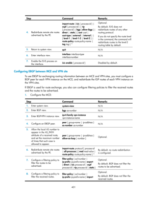 Page 1090 401 
Step Command Remarks 
4.  Redistribute remote site routes 
advertised by the PE.  import-route { isis
 [ process-id ] |  
ospf  [ process-id  ] | rip  
[  process-id  ] |  bgp  [ allow-ibgp  ] | 
direct |  static } [ cost  cost  | 
cost-type  { external |  internal } | 
[ level-1  | level-1-2  | level-2  ] | 
route-policy  route-policy-name  | 
tag  tag  ] *  Optional. 
By default, IS-IS does not 
redistribute routes of any other 
routing protocol. 
If you do not specify the route level 
in the...