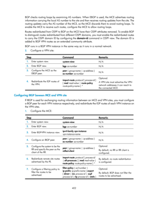 Page 1091 402 
BGP checks routing loops by examining AS numbers. When EBGP is used, the MCE advertises routing 
information carr ying the local AS number to the site and then receives routing updates from the site. The 
routing updates carry the AS number of the MCE, so  the MCE discards them to avoid routing loops. To 
enable the MCE to receive such routes, configure the MCE to allow routing loops. 
Routes redistributed from OSPF to BGP on the MCE have their OSPF attributes removed. To enable BGP 
to distinguish...