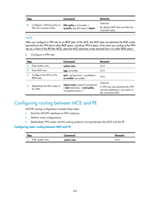 Page 1092 403 
Step Command Remarks 
8.  Configure a filtering policy to 
filter the received routes.  filter-policy 
{ acl-number  | 
ip-prefix ip-prefix-name  } import Optional. 
By default, BGP does not filter the 
received routes. 
 
 
NOTE: 
After you configure a VPN site as an IBGP peer of the MCE, the MCE does not advertise the BGP routes 
learned from the VPN site to other IBGP peers, incl uding VPNv4 peers. Only when you configure the VPN
site as a client of the RR (the MCE), does the MCE adv ertise...