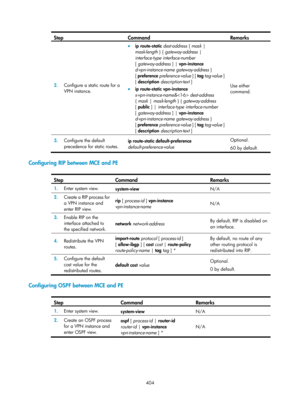 Page 1093 404 
Step Command Remarks 
2.  Configure a static route for a 
VPN instance. 
• ip  route-static  dest-address  { mask | 
mask-length  } { gateway-address  | 
interface-type interface-number  
[ gateway-address  ] | vpn-instance 
d-vpn-instance-name  gateway-address } 
[  preference  preference-value  ] [ tag tag-value  ] 
[ description  description-text  ] 
• ip route-static  vpn-instance  
s-vpn-instance-name&  dest-address  
{  mask  | mask-length  } { gateway-address  
[ public  ] | interface-type...