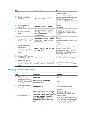 Page 1094 405 
Step Command Remarks 
3.  Disable routing loop 
detection.  vpn-instance-capability simple  Disabled by default. 
You must disable routing loop 
detection for a VPN OSPF process on 
the MCE. Otherwise, the MCE 
cannot receive OSPF routes from the 
PE. 
4.
  Configure the OSPF 
domain ID.  domain-id 
domain-id [ secondary ] Optional. 
0 by default. 
5.  Redistribute the VPN 
routes.  import-route 
protocol [ process-id  | 
allow-ibgp  ] [ cost  cost  | type  type  | 
tag  tag  | route-policy...