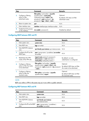 Page 1095 406 
Step Command Remarks 
5.  Configure a filtering 
policy to filter 
advertised routes.  filter-policy { acl-number
 | ip-prefix  
ip-prefix-name  | route-policy  
route-policy-name  } export [  isis 
process-id  | ospf  process-id  | rip 
process-id  | bgp  | direct |  static ]  Optional. 
By default, IS-IS does not filter 
advertised routes. 
6.
  Return to system view. 
quit  N/A 
7.  Enter interface view. 
interface interface-type interface-number N/A 
8.  Enable the IS-IS process 
on the...