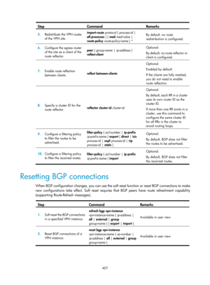 Page 1096 407 
Step Command Remarks 
5.  Redistribute the VPN routes 
of the VPN site.  import-route 
protocol [ process-id  | 
all-processes  ] [ med  med-value  | 
route-policy route-policy-name ] *  By default, no route 
redistribution is configured. 
6.
  Configure the egress router 
of the site as a client of the 
route reflector.  peer 
{ group-name |  ip-address } 
reflect-client  Optional. 
By default, no route reflector or 
client is configured. 
7.
  Enable route reflection 
between clients.  reflect...