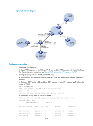 Page 1104 415 
Figure 130 Network diagram 
 
 
Configuration procedure 
1. Configure VPN instances: 
# Create VPN instances on the MCE and PE 1, and bind the VPN instances with VLAN interfaces. 
For the configuration procedure, see  Using OSPF to advertise VPN routes to the PE .
  
2. Configure routing between the MCE and VPN sites: 
# Start an OSPF process on the devices in the two VPNs and advertise the subnets. (Details not 
shown.) 
# Configure OSPF on the MCE, and bind  OSPF process 10 with VPN instance vpn1...