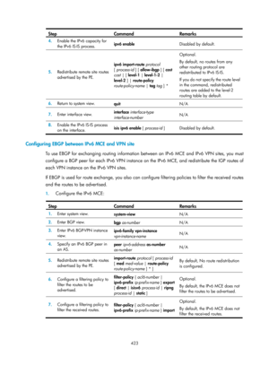 Page 1112 423 
Step Command Remarks 
4.  Enable the IPv6 capacity for 
the IPv6 IS-IS process.  ipv6 enable 
Disabled by default. 
5.  Redistribute remote site routes 
advertised by the PE.  ipv6 import-route 
protocol 
[ process-id  ] [ allow-ibgp  ] [ cost 
cost | [  level-1 | level-1-2  | 
level-2  ] | route-policy 
route-policy-name  | tag  tag ] *  Optional. 
By default, no routes from any 
other routing protocol are 
redistributed to IPv6 IS-IS. 
If you do not specify the route level 
in the command,...