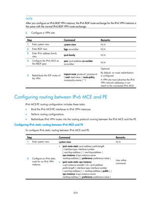 Page 1113 424 
 NOTE: 
After you configure an IPv6 BGP VPN instance, the IPv6 BGP  route exchange for the IPv6 VPN instance is
the same with the normal IPv6 BGP VPN route exchange.  
 
2.  Configure a VPN site:  
Step Command Remarks 
1.  Enter system view. 
system-view  N/A 
2.  Enter BGP view. 
bgp as-number  N/A 
3.  Enter IPv6 address family 
view.  ipv6-family 
N/A 
4.  Configure the IPv6 MCE as 
the EBGP peer.  peer 
ipv6-address  as-number 
as-number   N/A 
5.
  Redistribute the IGP routes of 
the VPN....