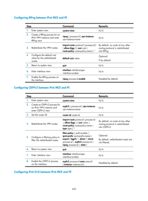 Page 1114 425 
Configuring RIPng between IPv6 MCE and PE 
 
Step Command Remarks 
1.  Enter system view. 
system-view  N/A 
2.  Create a RIPng process for an 
IPv6 VPN instance and enter 
RIPng view.  ripng [ process-id 
] vpn-instance  
vpn-instance-name   N/A 
3.
  Redistribute the VPN routes.  import-route 
protocol [  process-id  ] 
[  allow-ibgp  ] [ cost cost | 
route-policy route-policy-name  ] *  By default, no route of any other 
routing protocol is redistributed 
into RIPng. 
4.
  Configure the default...