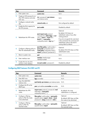 Page 1115 426 
Step Command Remarks 
1.  Enter system view. 
system-view  N/A 
2.  Create an IS-IS process for an 
IPv6 VPN instance and enter 
IS-IS view.  isis
 [ process-id  ] vpn-instance  
vpn-instance-name   N/A 
3.
  Configure a network entity 
title.  network-entity 
net  Not configured by default. 
4.  Enable the IPv6 capacity for 
the IS-IS process.  ipv6 enable 
Disabled by default. 
5.  Redistribute the VPN routes.  ipv6 import-route 
protocol 
[ process-id  ] [ allow-ibgp  ] [ cost 
cost | [  level-1...