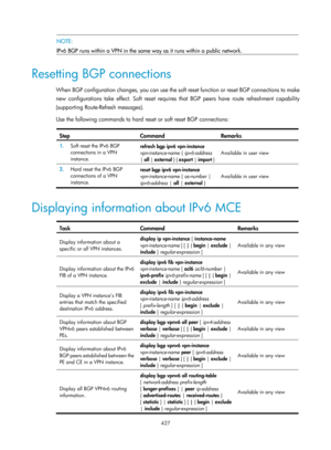 Page 1116 427 
 NOTE: 
IPv6 BGP runs within a VPN in the same wa y as it runs within a public network.  
 
Resetting BGP connections 
When BGP configuration changes, you can use the soft reset function or reset BGP connections to make 
new configurations take effect. Soft reset requires that BGP peers have route refreshment capability 
(supporting Route-Refresh messages). 
Use the following commands to hard reset or soft reset BGP connections: 
 
Step Command Remarks 
1.  Soft reset the IPv6 BGP 
connections in a...