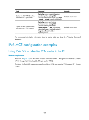 Page 1117 428 
Task Command  Remarks 
Display the BGP VPNv6 routing 
information of a specified RD. display bgp vpnv6 route-distinguisher
 
route-distinguisher  routing-table  
[  network-address prefix-length  ] [ | { begin  
|  exclude  | include  } regular-expression  ]
 
Available in any view 
Display the BGP VPNv6 routing 
information of a VPN instance.  display bgp vpnv6 vpn-instance
 
vpn-instance-name  routing-table 
[ network-address prefix-length  
[ longer-prefixes  ] | peer ipv6-address  
{...