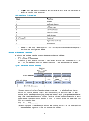 Page 11448 
{ Scope —The Scope field contains four bits, which indicate the scope of the IPv6 internetwork for 
which the multicast traffic is intended.  
Table 5  Values of the Scope field 
Value Meanin
g  
0, F  Reserved 
1 Interface-local  scope 
2 Link-local scope 
3 Subnet-local  scope 
4 Admin-local scope 
5 Site-local scope  
6, 7, 9 through D Unassigned 
8 Organization-local  scope 
E Global scope 
 
{ 
Group ID —The Group ID field contains 1 12  b i t s .  I t  u n i q u e l y  i d e n t i fi e s  a n  I...