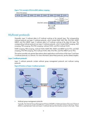 Page 11459 
Figure 7 An example of IPv6-to-MAC address mapping 
 
 
Multicast protocols 
Generally, Layer 3 multicast refers to IP multicast working at the network layer. The corresponding 
multicast protocols are Layer 3 multicast protocols, which include IGMP, MLD, PIM, IPv6 PIM, MSDP, 
MBGP, and IPv6 MBGP. Layer 2 multicast refers to IP multicast working at the data link layer. The 
corresponding multicast protocols are Layer 2 multicast protocols, which include IGMP snooping, MLD 
snooping, PIM snooping, IPv6...