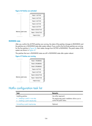 Page 116 104 
Figure 46 Patches are activated 
 
 
RUNNING state 
After you confirm the ACTIVE patches are running,  the state of the patches changes to RUNNING and 
the patches are in RUNNING state after system reboot . If you confirm the first three patches are running, 
for the five patches in  Figure 46, the
 ir states change from ACTIVE  to RUNNING. The patch states of the 
system are shown in Figure 47 . 
T

he patches that are in RUNNING state are still in RUNNING state after system reboot. 
Figure 47...