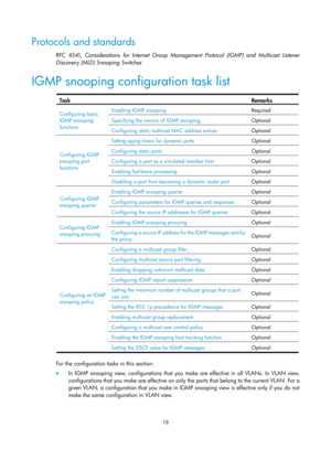 Page 1154 18 
Protocols and standards 
RFC 4541,  Considerations for Internet Group Management Protocol (IGMP) and Multicast Listener 
Discovery (MLD) Snooping Switches  
IGMP snooping configuration task list 
 
Task  Remarks  
Configuring basic 
IGMP snooping 
functions Enabling IGMP snooping 
Required
 
Specifying the version of IGMP snooping  Optional
 
Configuring static multicast MAC address entries  Optional 
Configuring IGMP 
snooping port 
functions Setting aging timers for dynamic ports 
Optional...