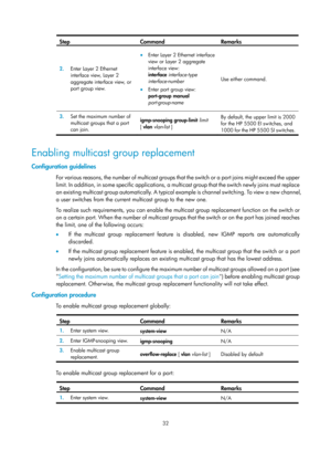 Page 1168 32 
Step Command Remarks  
2.  Enter Layer 2 Ethernet 
interface view, Layer 2 
aggregate interface view, or 
port group view.  
• Enter Layer 2 Ethernet interface 
view or Layer 2 aggregate 
interface view: 
interface  interface-type  
interface-number  
• Enter port group view: 
port-group  manual 
port-group-name   Use either command.
 
3.  Set the maximum number of 
multicast groups that a port 
can join.   igmp-snooping group-limit
 limit  
[ vlan  vlan-list  ]  By default, the upper limit is 2000...