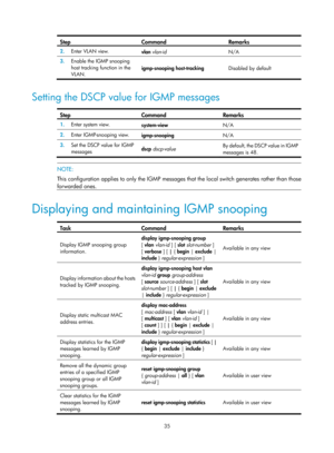 Page 1171 35 
Step Command Remarks 
2.  Enter VLAN view. 
vlan vlan-id   N/A 
3.  Enable the IGMP snooping 
host tracking function in the 
VLAN.  igmp-snooping host-tracking 
Disabled by default 
 
Setting the DSCP value for IGMP messages  
Step Command Remarks  
1.  Enter system view. 
system-view  N/A 
2.  Enter IGMP-snooping view.  
igmp-snooping  N/A 
3.  Set the DSCP value for IGMP 
messages  dscp
 dscp-value   By default, the DSCP value in IGMP 
messages is 48.
 
 
 NOTE: 
This confi
guration applies to...