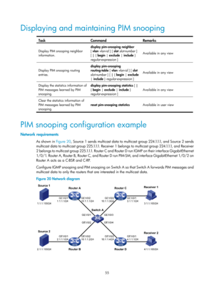 Page 1191 55 
Displaying and maintaining PIM snooping 
 
Task Command Remarks 
Display PIM snooping neighbor 
information. display pim-snooping neighbor
 
[ vlan  vlan-id  ] [ slot  slot-number  ] 
[ |  { begin |  exclude | include } 
regular-expression  ]  Available in any view
 
Display PIM snooping routing 
entries.  display pim-snooping 
routing-table
 [ vlan  vlan-id  ] [ slot 
slot-number  ] [ | { begin |  exclude 
|  include  } regular-expression  ] Available in any view
 
Display the statistics...