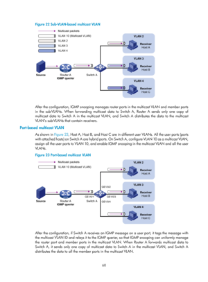 Page 1196 60 
Figure 22 Sub-VLAN-based multicast VLAN 
 
 
After the configuration, IGMP snooping manages router ports in the multicast VLAN and member ports 
in the sub-VLANs. When forwarding multicast data  to Switch A, Router A sends only one copy of 
multicast data to Switch A in the multicast VLAN,  and Switch A distributes the data to the multicast 
VLAN’s sub-VLANs that contain receivers.  
Port-based multicast VLAN 
As shown in  Figure 23, Ho st A, Host B, and Host C are in different user VLANs. All the...