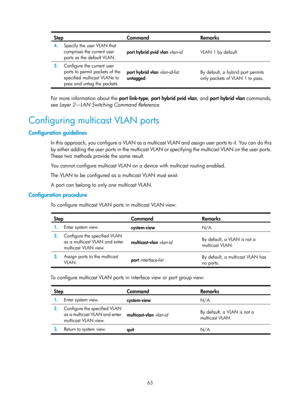 Page 1199 63 
Step Command Remarks 
4.  Specify the user VLAN that 
comprises the current user 
ports as the default VLAN.  port hybrid pvid vlan
 vlan-id   VLAN 1 by default  
5.  Configure the current user 
ports to permit packets of the 
specified multicast VLANs to 
pass and untag the packets.  port hybrid vlan 
vlan-id-list 
untagged  By default, a hybrid port permits 
only packets of VLAN 1 to pass.  
 
For more information about the 
port link-type, port hybrid pvid vlan , and port hybrid vlan  commands,...