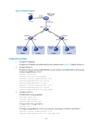 Page 1201 65 
Figure 24 Network diagram 
 
 
Configuration procedure 
1. Configure IP addresses: 
Configure an IP address and subnet mask for each interface as per  Figure 24. (Details not shown.) 
  
2. Configure Router A: 
# Enable IP multicast routing, enable PIM-DM on  each interface and enable IGMP on the host-side 
interface GigabitEthernet 1/0/2.  
 system-view 
[RouterA] multicast routing-enable 
[RouterA] interface gigabitethernet 1/0/1 
[RouterA-GigabitEthernet1/0/1] pim dm...