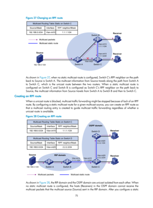 Page 1211 75 
Figure 27  Changing an RPF route 
 
 
As shown in Figure 27, when no static multicast route is configured, Switch C’s RPF neighbor on the path 
back to Source is Switch A. The multicast information from Source travels along the path from Switch A 
to Switch C, which is the unicast route between the two routers. When a static multicast route is 
configured on Switch C and Switch B is configured  as Switch C’s RPF neighbor on the path back to 
Source, the multicast information from Source travels from...