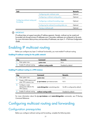 Page 1213 77 
Task  Remarks 
Configuring multicast routing and 
forwarding Configuring static multicast routes 
Optional 
Configuring a multicast routing policy Optional 
Configuring a multicast forwarding range Optional  
Configuring the multicast forwarding table size Optional 
Tracing a multicast path Optional 
 
 IMPORTANT: 
IP multicast does not support secondary IP addre
ss segments. Namely, multicast can be routed and 
forwarded only through primary IP addresses even if  secondary addresses are configured...