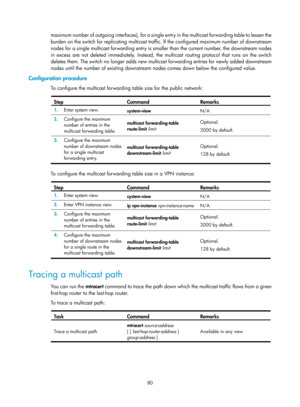 Page 1216 80 
m a x i m u m  n u m b e r  o f  o u t g o i n g  i n t e r f a c e s ) ,  f o r  a  s i n g l e   entry in the multicast forwarding table to lessen the 
burden on the switch for replicating multicast traffic. If the configured maximum number of downstream 
nodes for a single multicast forwarding entry is smaller than the current number, the downstream nodes 
in excess are not deleted immediatel y. Instead, the multicast routing protocol that runs on the switch 
deletes them. The switch no longer...