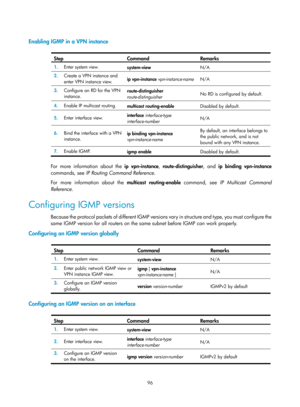 Page 1232 96 
 
Enabling IGMP in a VPN instance 
 
Step  Command  Remarks  
1.  Enter system view. 
system-view  N/A
 
2.  Create a VPN instance and 
enter VPN instance view.  ip vpn-instance 
vpn-instance-name N/A 
3.  Configure an RD for the VPN 
instance.  route-distinguisher 
route-distinguisher
  No RD is configured by default. 
4.
  Enable IP multicast routing. 
multicast routing-enable  Disabled by default.  
5.  Enter interface view.  interface 
interface-type 
interface-number   N/A
 
6.  Bind the...