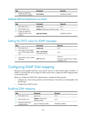 Page 1239 103 
Step Command Remarks 
3.  Enable the IGMP host 
tracking function globally.  host-tracking 
Disabled by default 
 
Enabling the IGMP host tracking function on an interface 
 
Step Command Remarks 
1.  Enter system view. 
system-view  N/A 
2.  Enter interface view. 
interface interface-type interface-number N/A 
3.  Enable the IGMP host 
tracking function on the 
interface.  igmp host-tracking 
Disabled by default 
 
Setting the DSCP value for IGMP messages  
Step Command Remarks  
1.  Enter system...