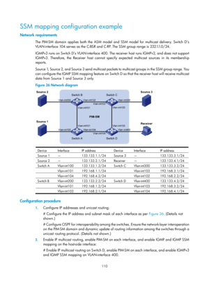 Page 1246 110 
SSM mapping configuration example 
Network requirements 
The PIM-SM domain applies both the ASM model and SSM model for multicast delivery. Switch D’s 
VLAN-interface 104 serves as the C-BSR and C-RP. The SSM group range is 232.1.1.0/24. 
IGMPv3 runs on Switch D’s VLAN-interface 400. The receiver host runs IGMPv2, and does not support 
IGMPv3. Therefore, the Receiver host cannot specify expected multicast sources in its membership 
reports.  
S o u r c e  1,  S o u r c e  2,  a n d  S o u r c e  3...