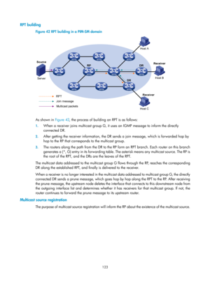 Page 1259 123 
RPT building 
Figure 42 RPT building in a PIM-SM domain  
 
 
As shown in Figure 42, the pr ocess of building an RPT is as follows:  
1. When a receiver joins multicast group G, it us es an IGMP message to inform the directly 
connected DR. 
2.  After getting the receiver information, the DR se nds a join message, which is forwarded hop by 
hop to the RP that corresponds to the multicast group.  
3.  The routers along the path from the DR to the RP fo rm an RPT branch. Each router on this branch...