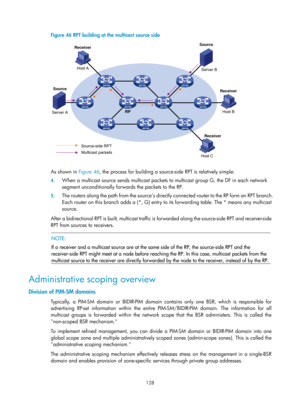 Page 1264 128 
Figure 46 RPT building at the multicast source side 
 
 
As shown in Figure 46, the pr ocess for building a source-side RPT is relatively simple:  
4. When a multicast source sends multicast packets  to multicast group G, the DF in each network 
segment unconditionally forwards the packets to the RP.  
5.  The routers along the path from the source’s directly  c o n n e c t e d  r o u t e r  t o  t h e  R P  f o r m  a n  R P T  b r a n c h .  
Each router on this branch adds a (*, G) entry to  its...