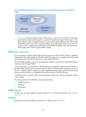 Page 1266 130 
Figure 48 Relationship between admin-scope zones and the global scope zone in group address 
ranges 
 
 
In Figure 48 , the grou p address ranges of admin-scope 1  and 2 have no intersection, whereas the 
group address range of admin-scope 3 is a subset  of the address range of admin-scope 1. The 
group address range of the global scope zone cove rs all the group addresses other than those of 
all the admin-scope zones. That is, the group addre ss range of the global scope zone is G-G1-G2. 
In...