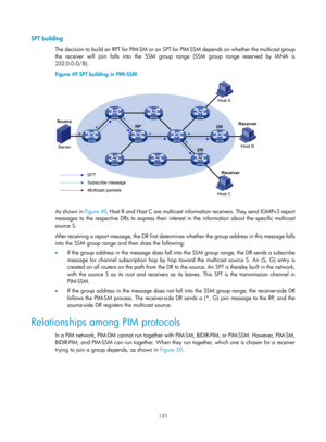 Page 1267 131 
SPT building 
The decision to build an RPT for PIM-SM or an SPT for PIM-SSM depends on whether the multicast group 
the receiver will join falls into the SSM group range (SSM group range reserved by IANA is 
232.0.0.0/8).  
Figure 49 SPT building in PIM-SSM  
 
 
As shown in Figure 49, Host B and Host C are multicast information receivers. They send IGMPv3 report 
messages to the respective DRs to express their interest in the information about the specific multicast 
source S. 
After receiving a...