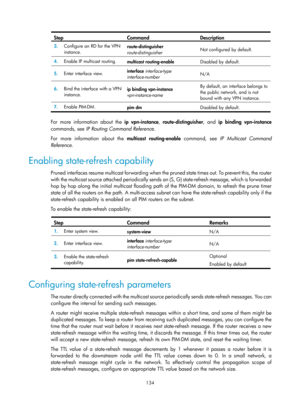 Page 1270 134 
Step Command  Description  
3.  Configure an RD for the VPN 
instance.  route-distinguisher 
route-distinguisher
  Not configured by default. 
4.
  Enable IP multicast routing. 
multicast routing-enable  Disabled by default.  
5.  Enter interface view.  interface 
interface-type 
interface-number   N/A 
6.
  Bind the interface with a VPN 
instance.  ip binding vpn-instance
 
vpn-instance-name   By default, an interface belongs to 
the public network, and is not 
bound with any VPN instance. 
7....