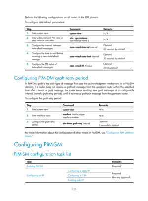 Page 1271 135 
Perform the following configurations on all routers in the PIM domain.  
To configure state-refresh parameters:  
 
Step Command  Remarks  
1.  Enter system view. 
system-view N/A 
2.  Enter public network PIM view or 
VPN instance PIM view.  pim
 [ vpn-instance 
vpn-instance-name  ]  N/A 
3.
  Configure the interval between 
state-refresh messages.  state-refresh-interval 
interval Optional 
60 seconds by default
 
4.  Configure the time to wait before 
receiving a new state-refresh 
message....