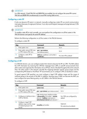 Page 1274 138 
 IMPORTANT: 
In a PIM network, if both PIM-SM and BIDIR-PIM 
are enabled, do not configure the same RP to serve 
PIM-SM and BIDIR-PIM simultaneously to avoid PIM routing table errors.  
 
Configuring a static RP 
If only one dynamic RP exists in a network, manually configuring a static RP can avoid communication 
interruption because of single-point failures. It can  also avoid frequent message exchange between C-RPs 
and the BSR.  
 
  IMPORTANT: 
To enable a static RP to work normally, you must...