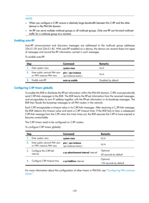 Page 1275 139 
 NOTE: 
•  When you configure a C-RP, ensure a relatively large bandwidth between this C-RP and the other 
devices in the PIM-SM domain. 
•   An RP can serve multiple multicast groups or all multicast groups. Only one RP can forward multicast 
traffic for a multicast group at a moment. 
 
Enabling auto-RP 
Auto-RP announcement and discovery messages are addressed to the multicast group addresses 
224.0.1.39 and 224.0.1.40. With auto-RP enabled on a device, the device can receive these two types 
of...