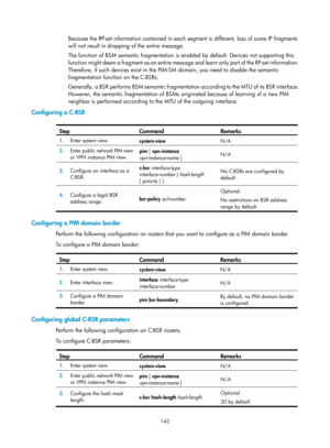 Page 1278 142 
Because the RP-set information contained in each segment is different, loss of some IP fragments 
will not result in dropping of the entire message.  
The function of BSM semantic fragmentation is en abled by default. Devices not supporting this 
function might deem a fragment as an entire mess age and learn only part of the RP-set information. 
Therefore, if such devices exist in the PIM- SM domain, you need to disable the semantic 
fragmentation function on the C-BSRs.  
Generally, a BSR performs...