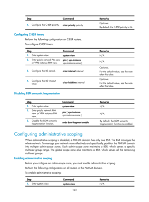 Page 1279 143 
Step Command Remarks 
4.  Configure the C-BSR priority. 
c-bsr priority priority  Optional. 
By default, the C-BSR priority is 64.
 
Configuring C-BSR timers 
Perform the following configuration on C-BSR routers.  
To  c o n fig u re  C - BS R  t i me rs : 
 
Step Command Remarks 
1.
  Enter system view. 
system-view  N/A 
2.  Enter public network PIM view 
or VPN instance PIM view.  pim
 [ vpn-instance 
vpn-instance-name  ]  N/A 
3.
  Configure the BS period.  
c-bsr interval interval  Optional....