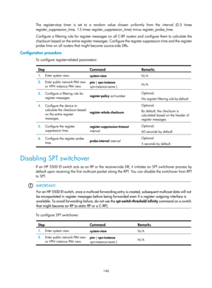 Page 1282 146 
The register-stop timer is set to a random value chosen uniformly from the interval (0.5 times 
register_suppression_time, 1.5 times register_suppression_time) minus register_probe_time.  
Configure a filtering rule for register messages on all C-RP routers and configure them to calculate the 
checksum based on the entire register messages. Conf igure the register suppression time and the register 
probe time on all routers that might become source-side DRs.  
Configuration procedure 
To configure...