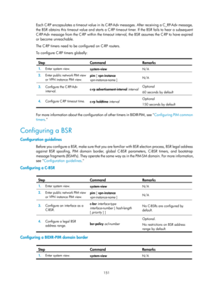 Page 1287 151 
Each C-RP encapsulates a timeout value in its C-RP-Adv messages. After receiving a C_RP-Adv message, 
the BSR obtains this timeout value and starts a C-RP ti meout timer. If the BSR fails to hear a subsequent 
C-RP-Adv message from the C-RP within the timeout interval, the BSR assumes the C-RP to have expired 
or become unreachable.  
The C-RP timers need to be configured on C-RP routers.  
To configure C-RP timers globally:  
 
Step Command Remarks 
1.   Enter system view. 
system-view  N/A 
2....